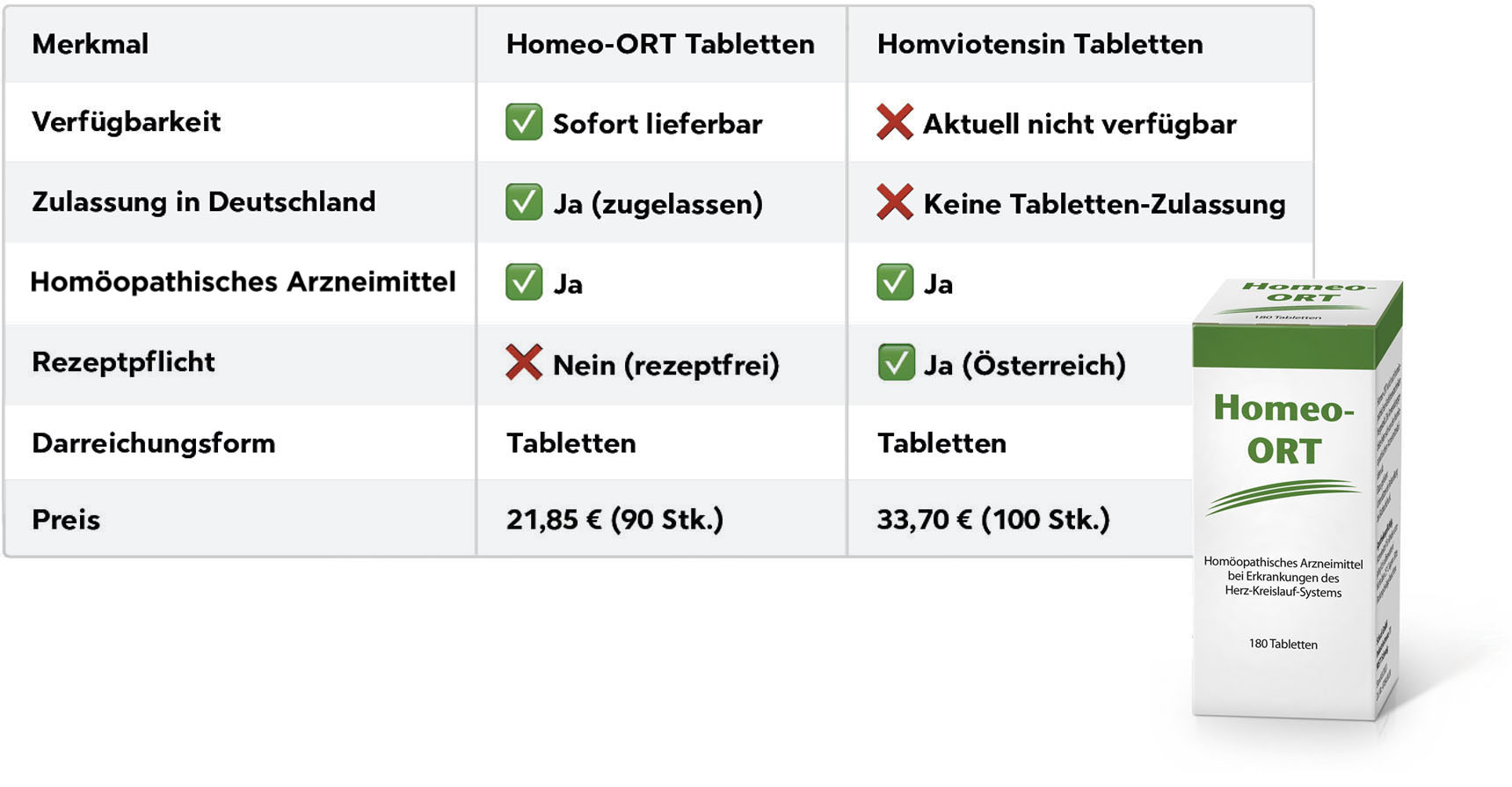 Homeo, Homeo-Ort, Tabletten, Homöopathie,              Schuck GmbH, Blutdruck natürlich regulieren, Rezeptfrei, Apotheke, Heilpflanzen, PZN 18909231, Heilpraktiker